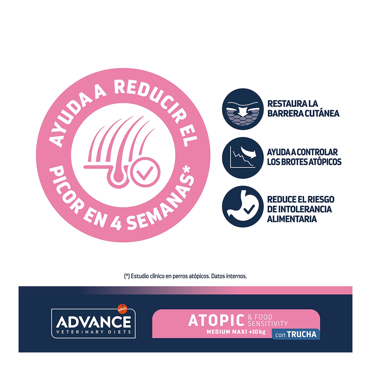 Pienso para perros cachorros y adultos medianos y grandes Advance Atopic Care trucha Dietas Veterinarias 3