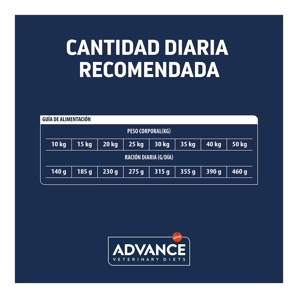 Pienso para perros cachorros y adultos medianos y grandes Advance Atopic Care trucha Dietas Veterinarias 5