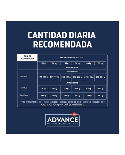 Pienso para perros adultos medianos y grandes Advance Weight Balance Dietas Veterinarias 5