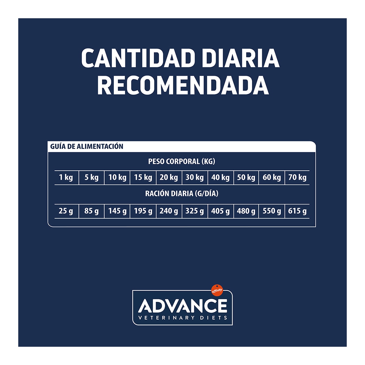 Pienso para perros senior + 7 años Advance Articular Care +7 Dietas Veterinarias 5