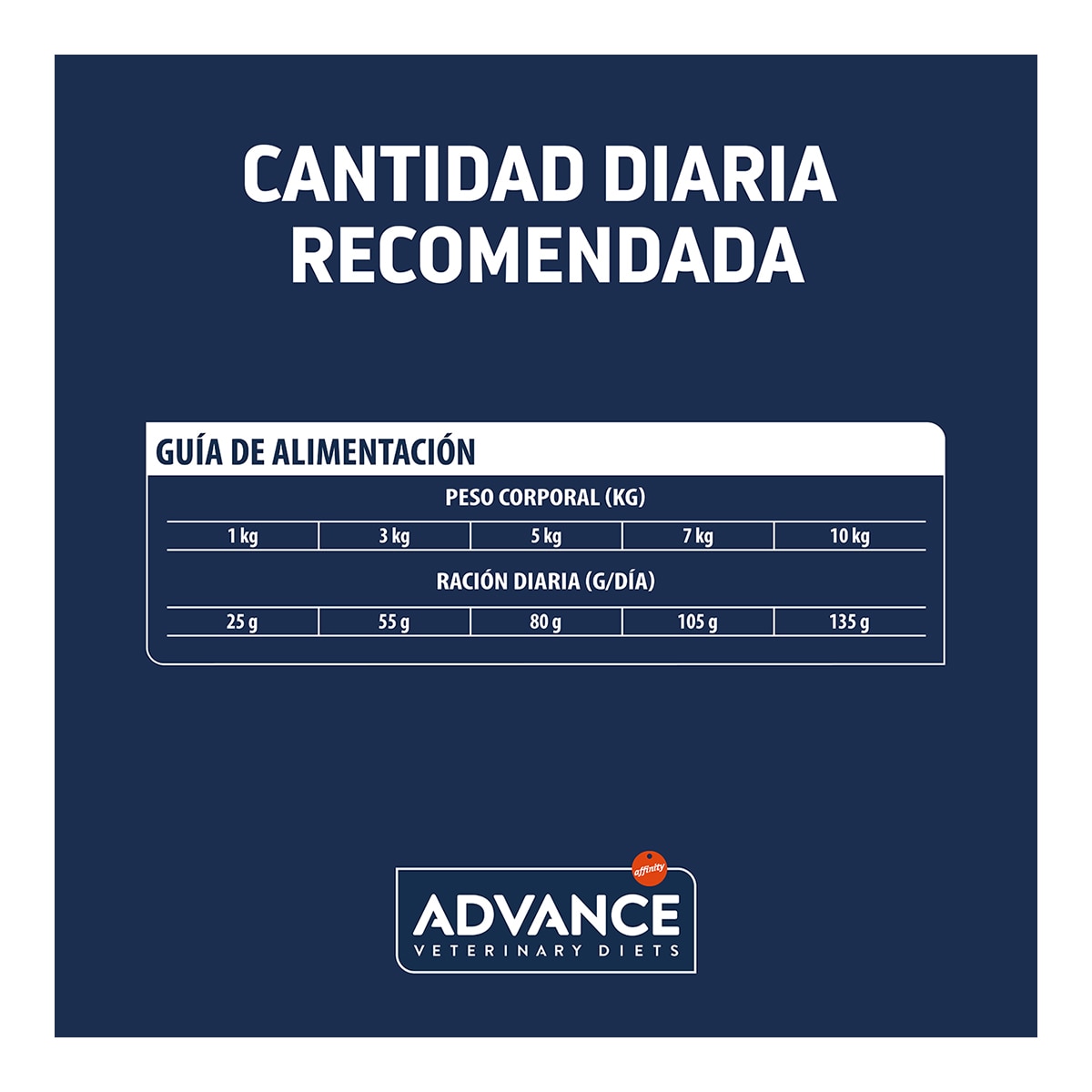 Pienso para perros cachorros y adultos pequeños Advance Atopic Mini Dietas Veterinarias 5