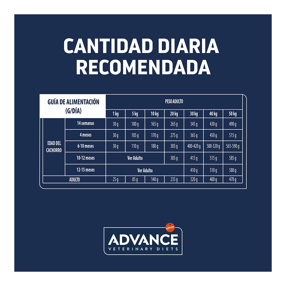 Pienso para perros cachorros y adultos medianos y grandes Advance Gastro Intestinal Dietas Veterinarias 5