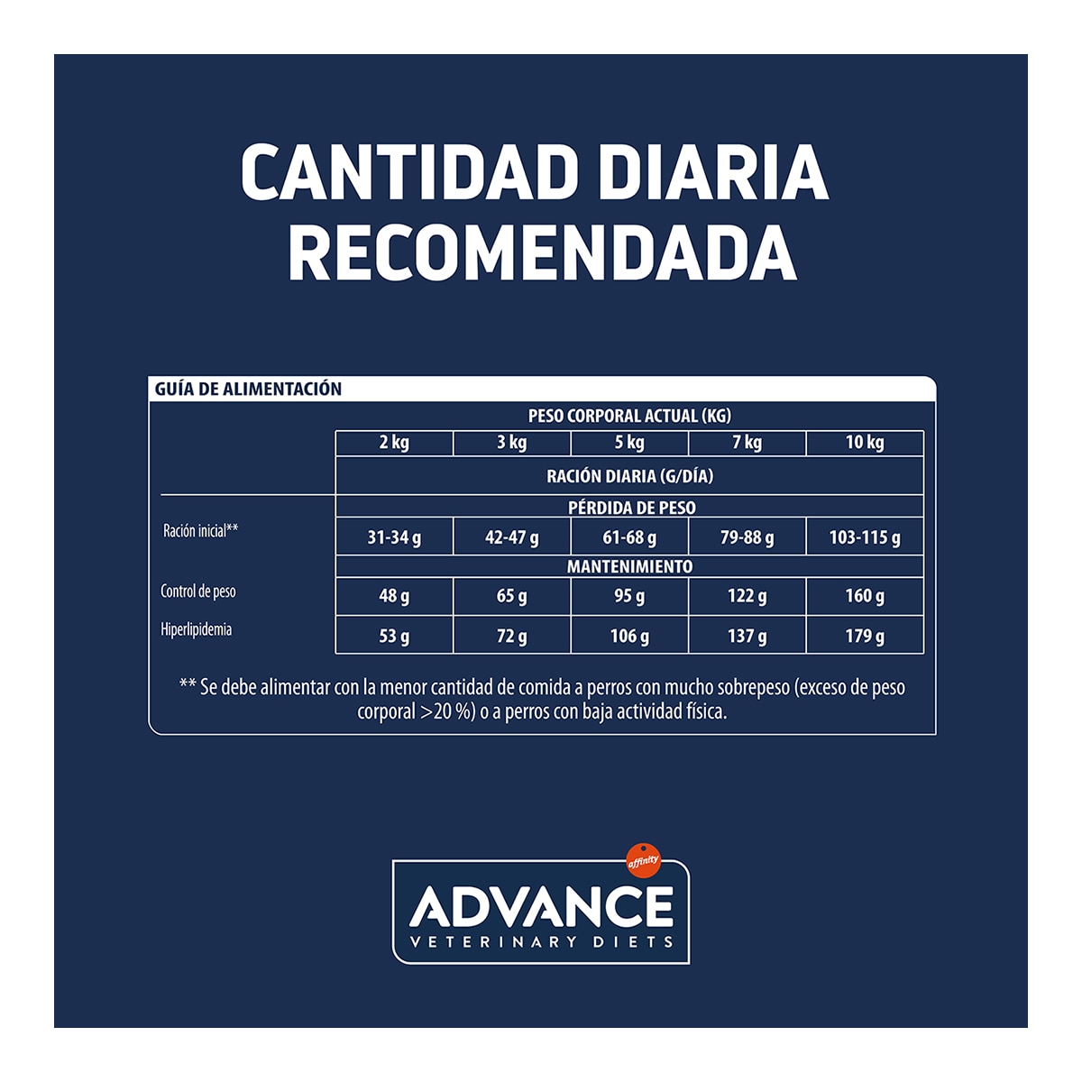 Pienso para perros adultos minis Advance Weight Balance Dietas Veterinarias 4