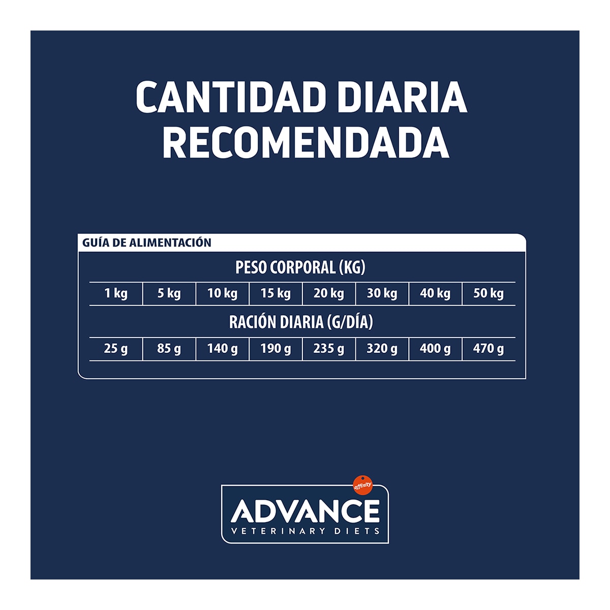 Pienso para perros medianos Advance Atopic Dietas Veterinarias conejo 3 kg 5