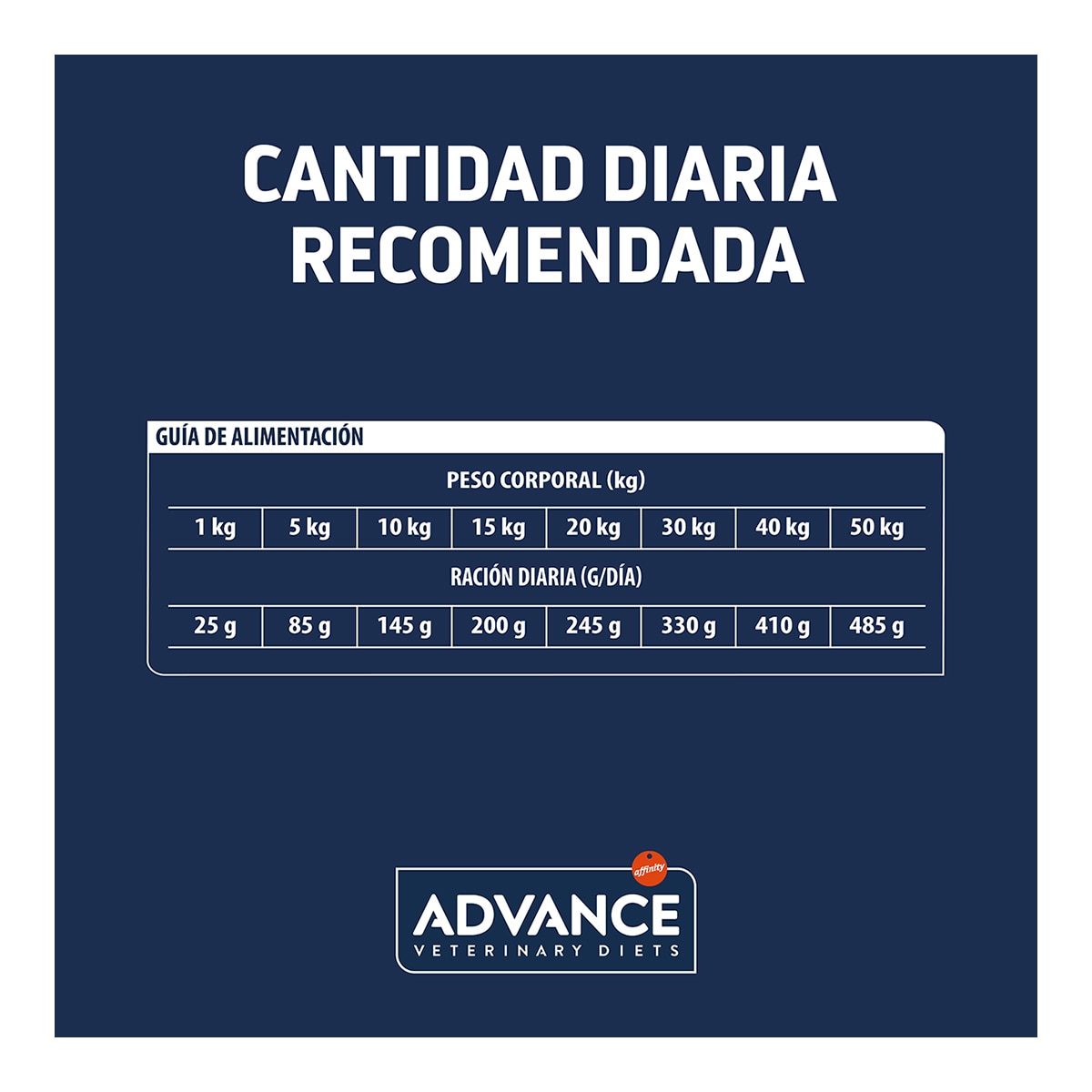 Imagen 5 de Pienso para perros adultos y sénior medianos y grandes Advance Hypoallergenic Dietas Veterinarias