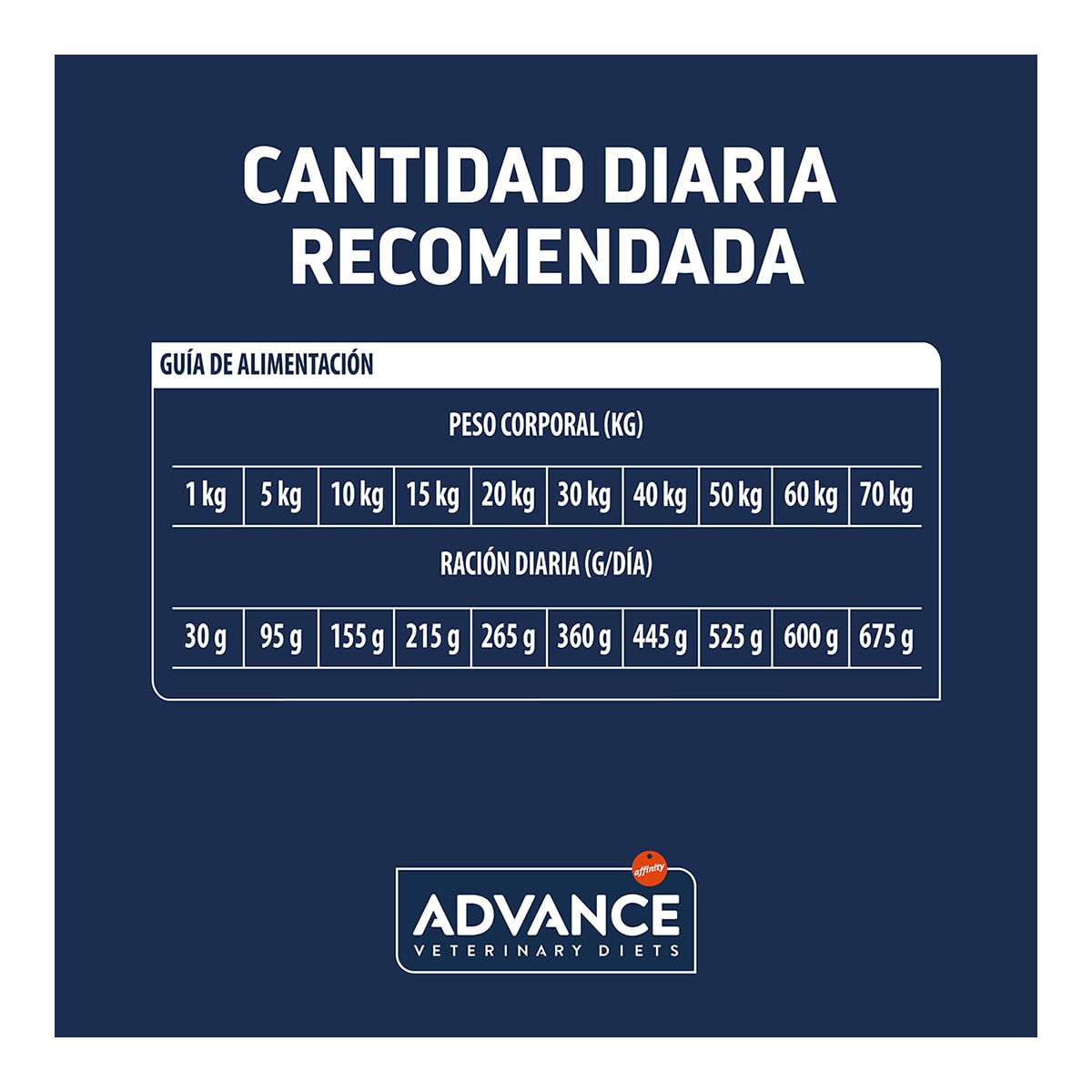 Pienso para perros adultos Advance Diabetes Dietas Veterinarias 5