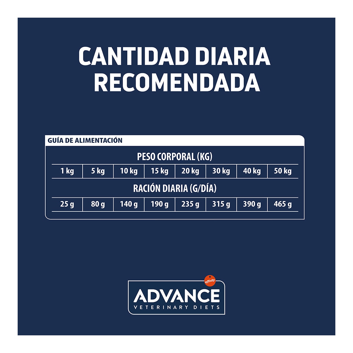 Pienso para perros adultos Advance Urinary Dietas Veterinarias 5