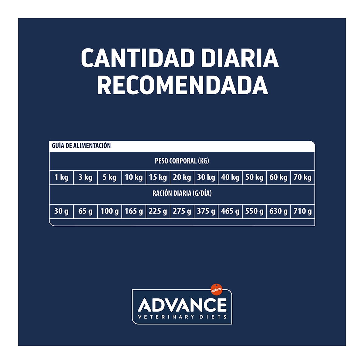 Pienso para perros adultos Advance Renal Dietas Veterinarias 5