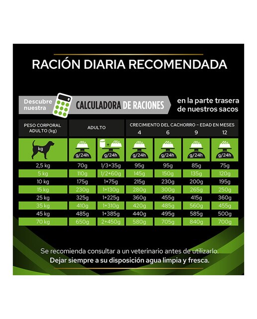Pienso para perros cachorros y adultos Purina Pro Plan Hypoallergenic Dietas Veterinarias 4