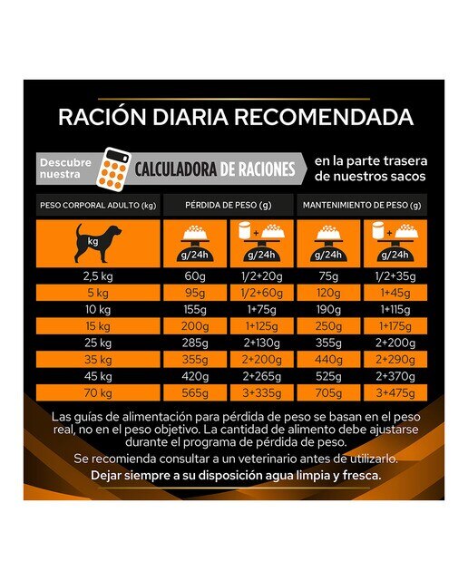 Pienso para perros adultos Purina Pro Plan Obesity Management Dietas Veterinarias 4