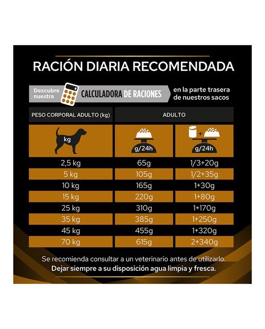 Pienso para perros adultos y sénior Purina Pro Plan Función Renal Dietas Veterinarias 4