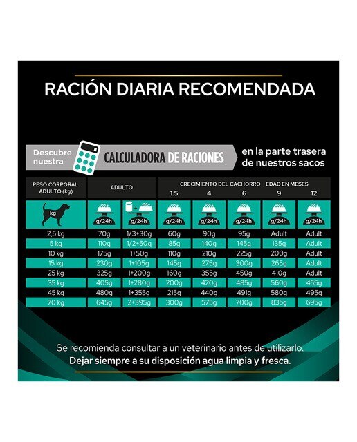Pienso para perros cachorros y adultos Purina Pro Plan Gastrointestinal Dietas Veterinarias 4
