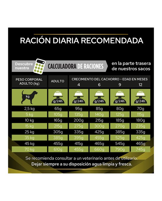 Imagen 4 de Pienso para perros cachorros y adultos Purina Pro Plan Hepatic Dietas Veterinarias 12 kg