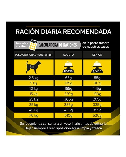 Pienso para perros adultos y sénior Purina Pro Plan Neurocare Dietas Veterinarias 12 kg 4