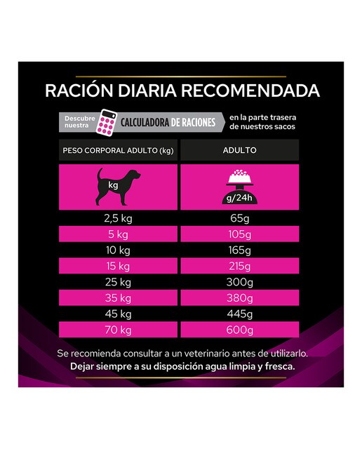 Imagen 4 de Pienso para perros adultos Purina Pro Plan Urinary Dietas Veterinarias 12 kg
