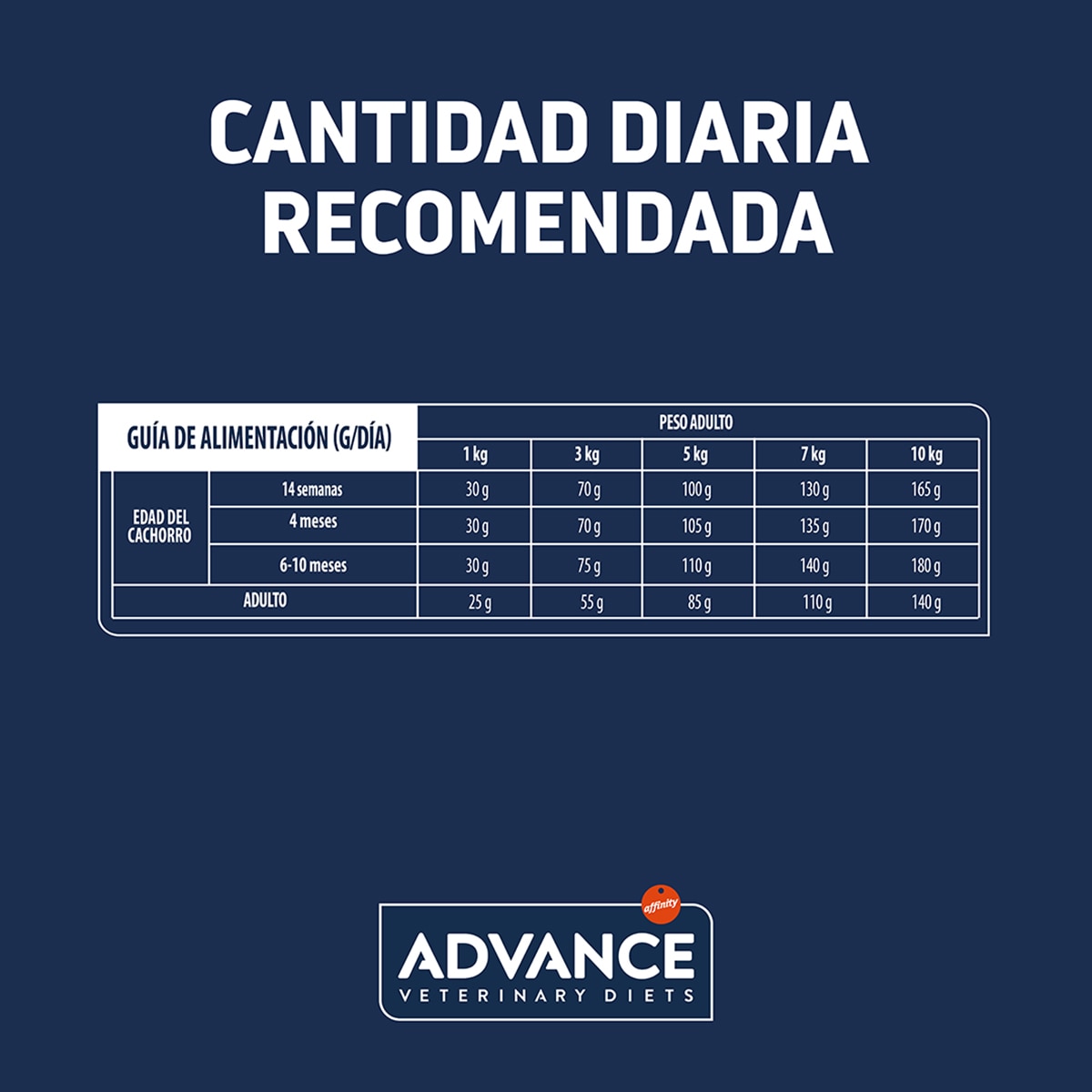 Pienso para perros adultos minis Advance Gastro intestinal Dietas Veterinarias pollo 4