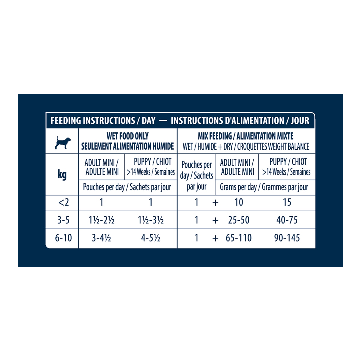 Imagen 4 de Comida húmeda para perros cachorros y adultos Mini Advance Gastro Intestinal Dietas Veterinarias pollo 150 g