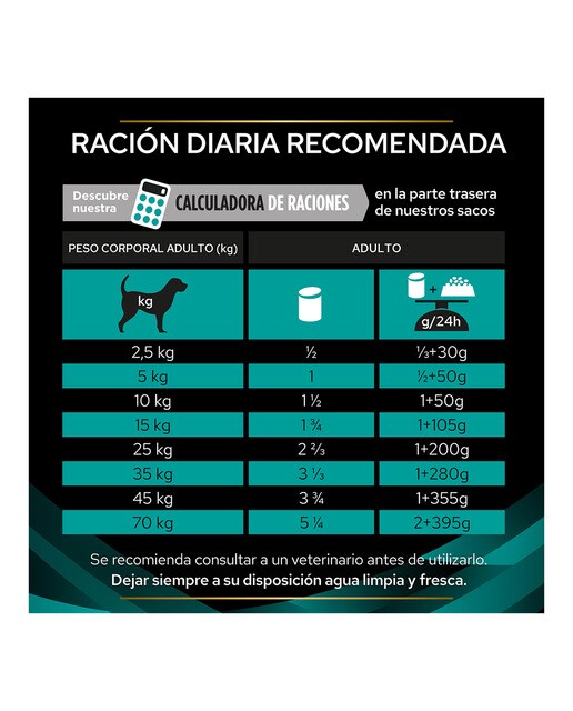Comida húmeda para perros adultos Purina Pro Plan Gastrointestinal mousse Dietas Veterinarias 400 g 4