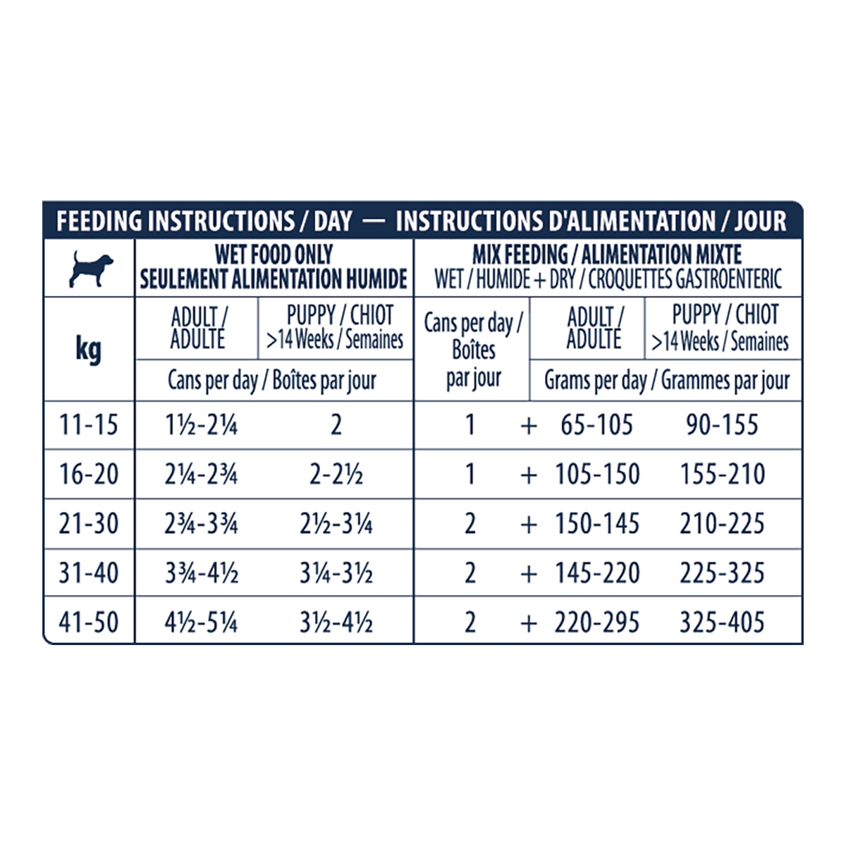 Comida húmeda para perros cachorros y adultos Mediano Grande Advance Gastro Intestinal Dietas Veterinarias pollo 400 g 3