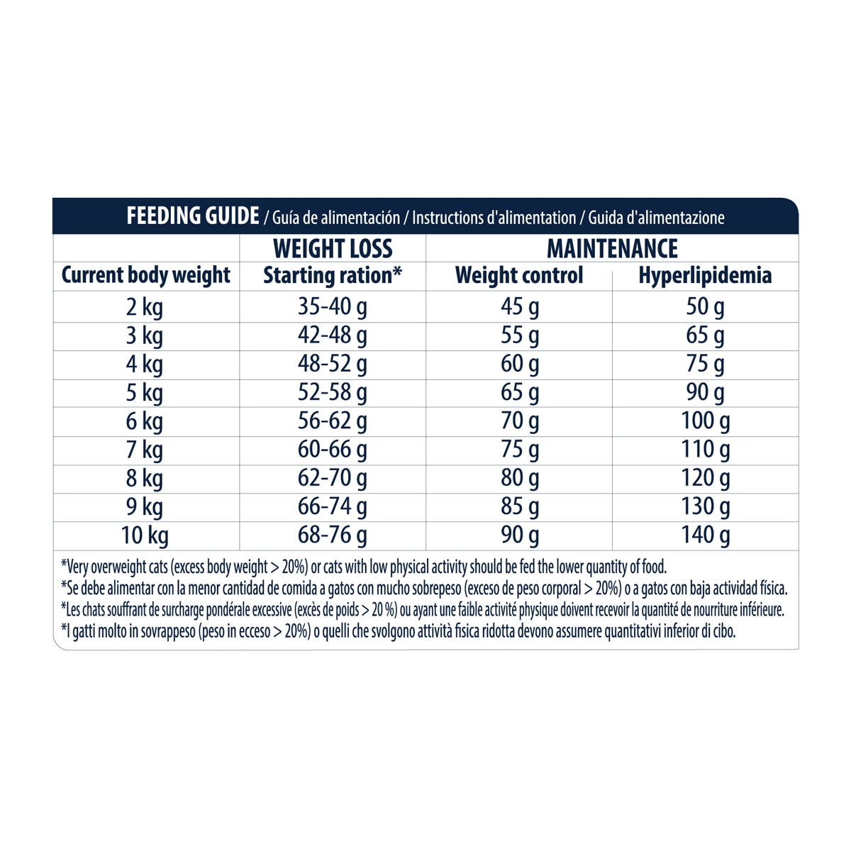 Pienso para gatos adultos Advance Weight Balance Dietas Veterinarias 6