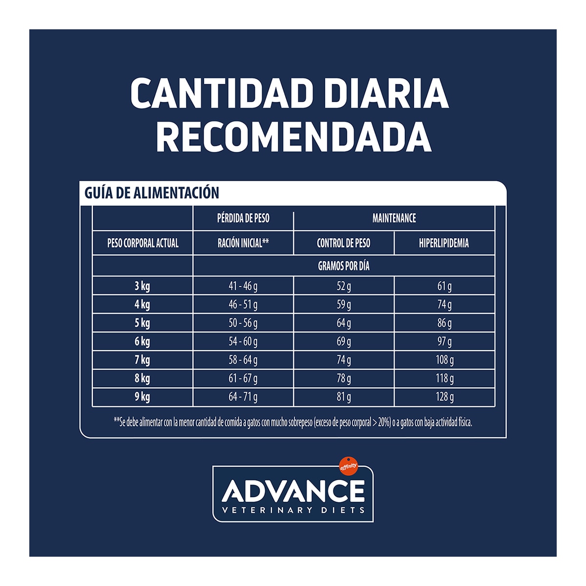 Imagen 5 de Pienso para gatos adultos Advance Weight Balance Dietas Veterinarias