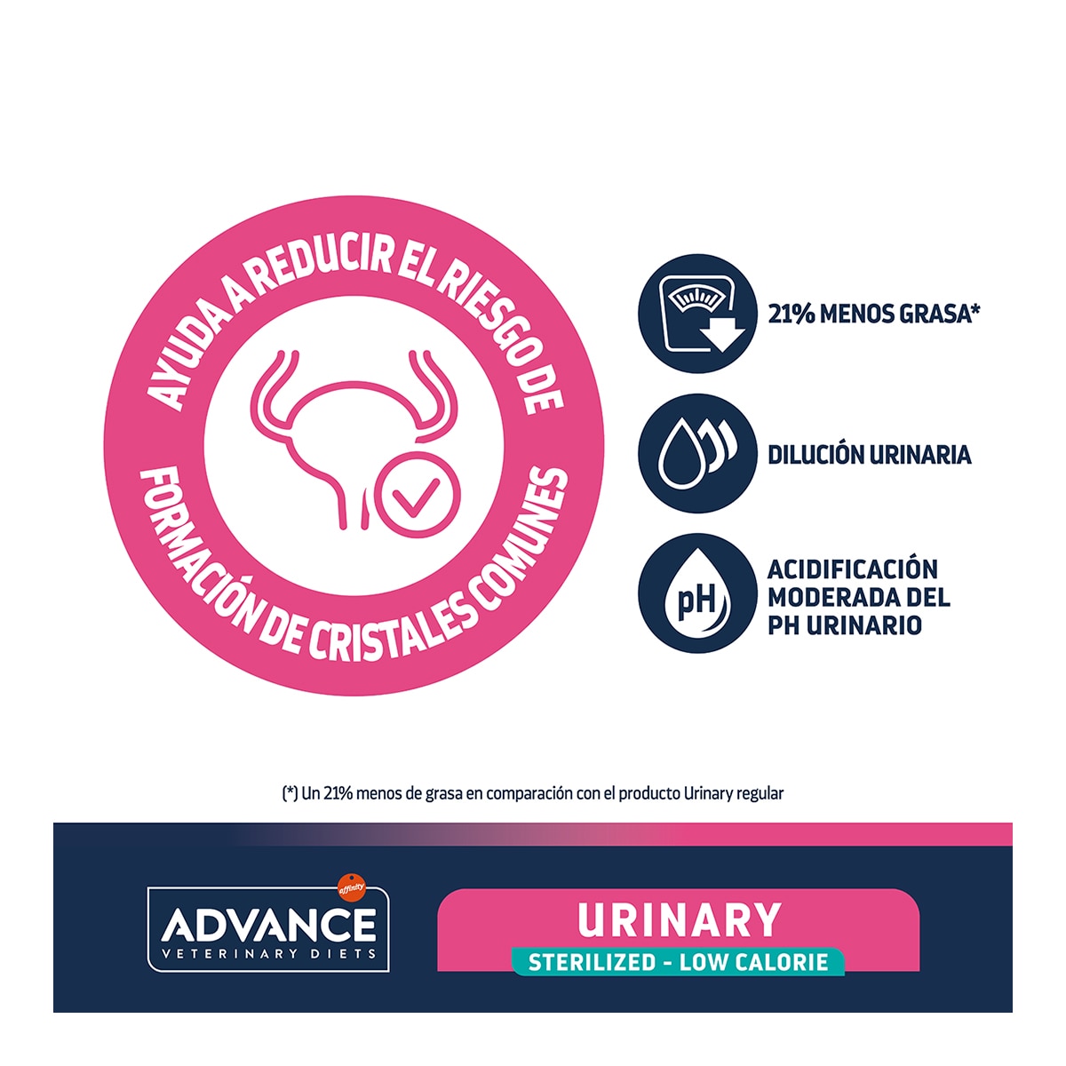 Pienso para gatos adultos Advance Urinary Sterilized Low Calorie Dietas veterinarias 3