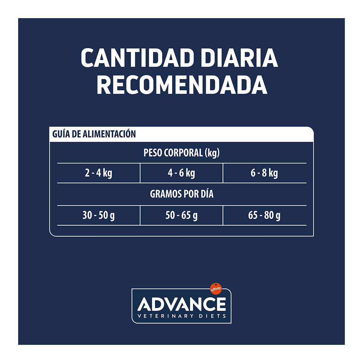 Pienso para gatos adultos Advance Urinary Sterilized Low Calorie Dietas veterinarias 5