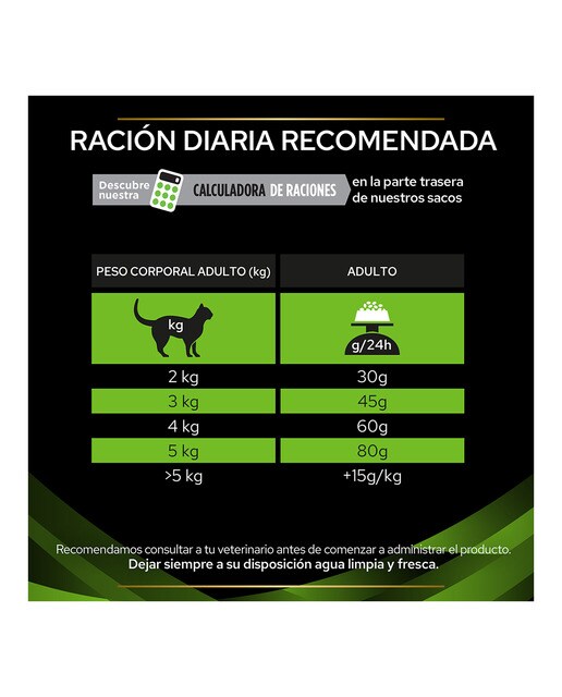 Pienso para gatos Purina Pro Plan Hypoallergenic Dietas Veterinarias 5