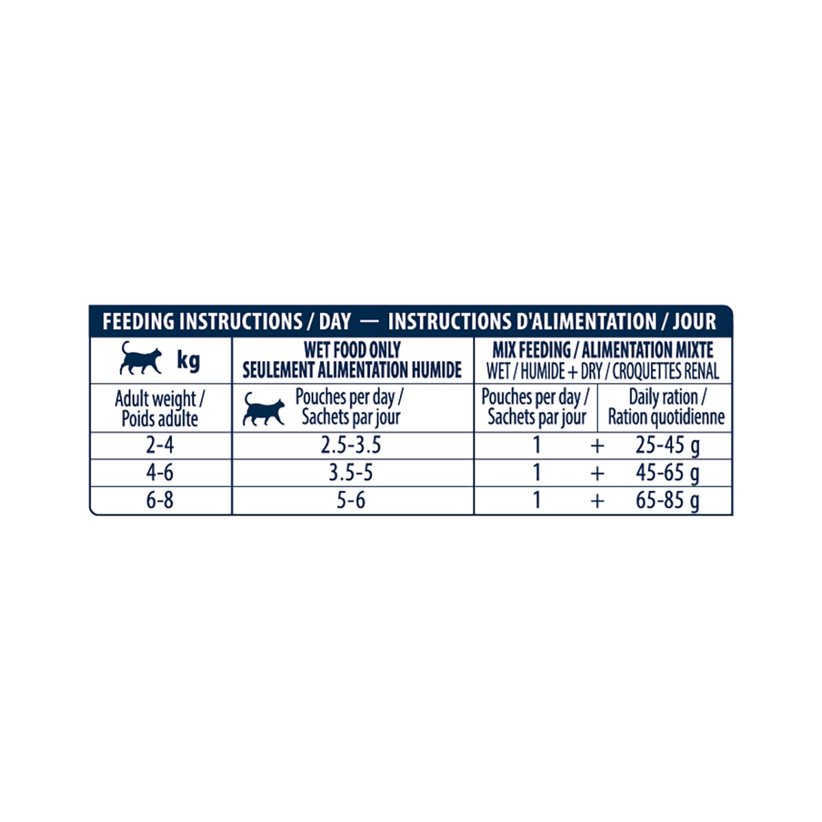 Comida húmeda para gatos adultos Advance Urinary Dietas Veterinarias pollo 85 g 3