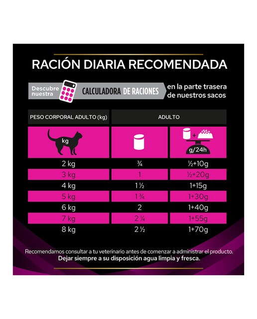 Comida húmeda para gatos adultos Purina Pro Plan Urinary Dietas Veterinarias mousse 195 g 4