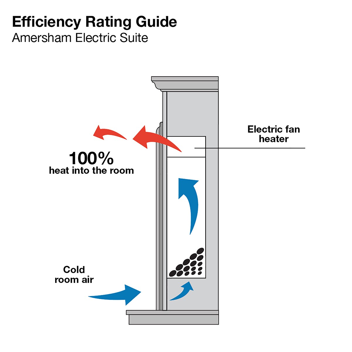 Chimenea eléctrica Amersham Blanco-7