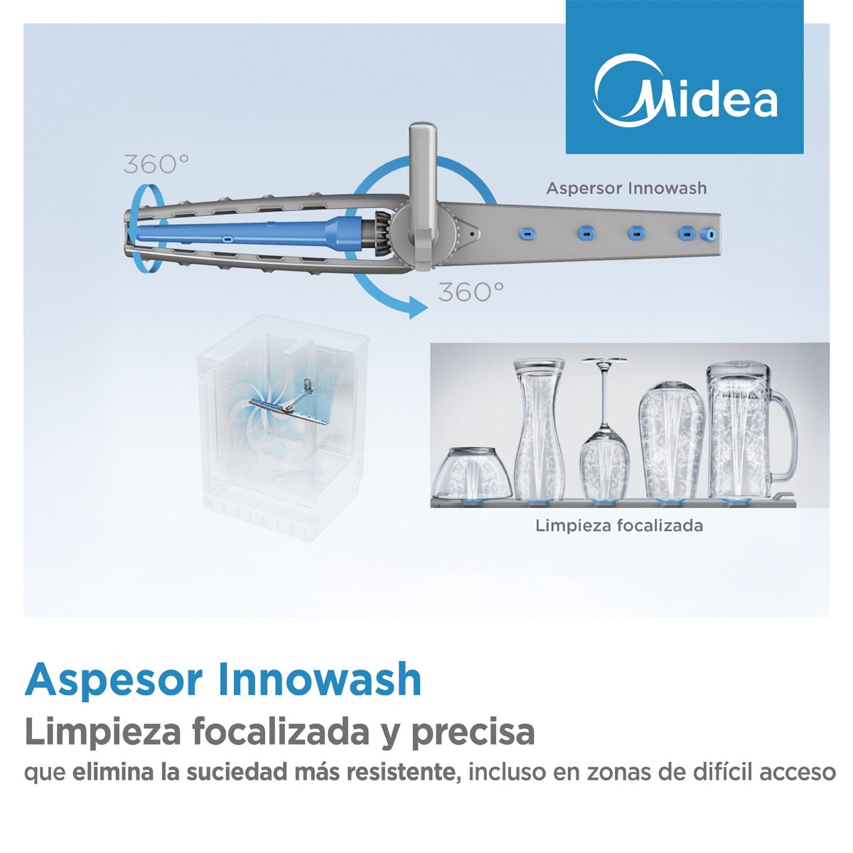 Imagen 6 de Lavavajillas Midea 14 servicios,60 cm, 6+3 programas - MDWEF1433DW-WA (Reacondicionado Grado D) - Blanco Blanco
