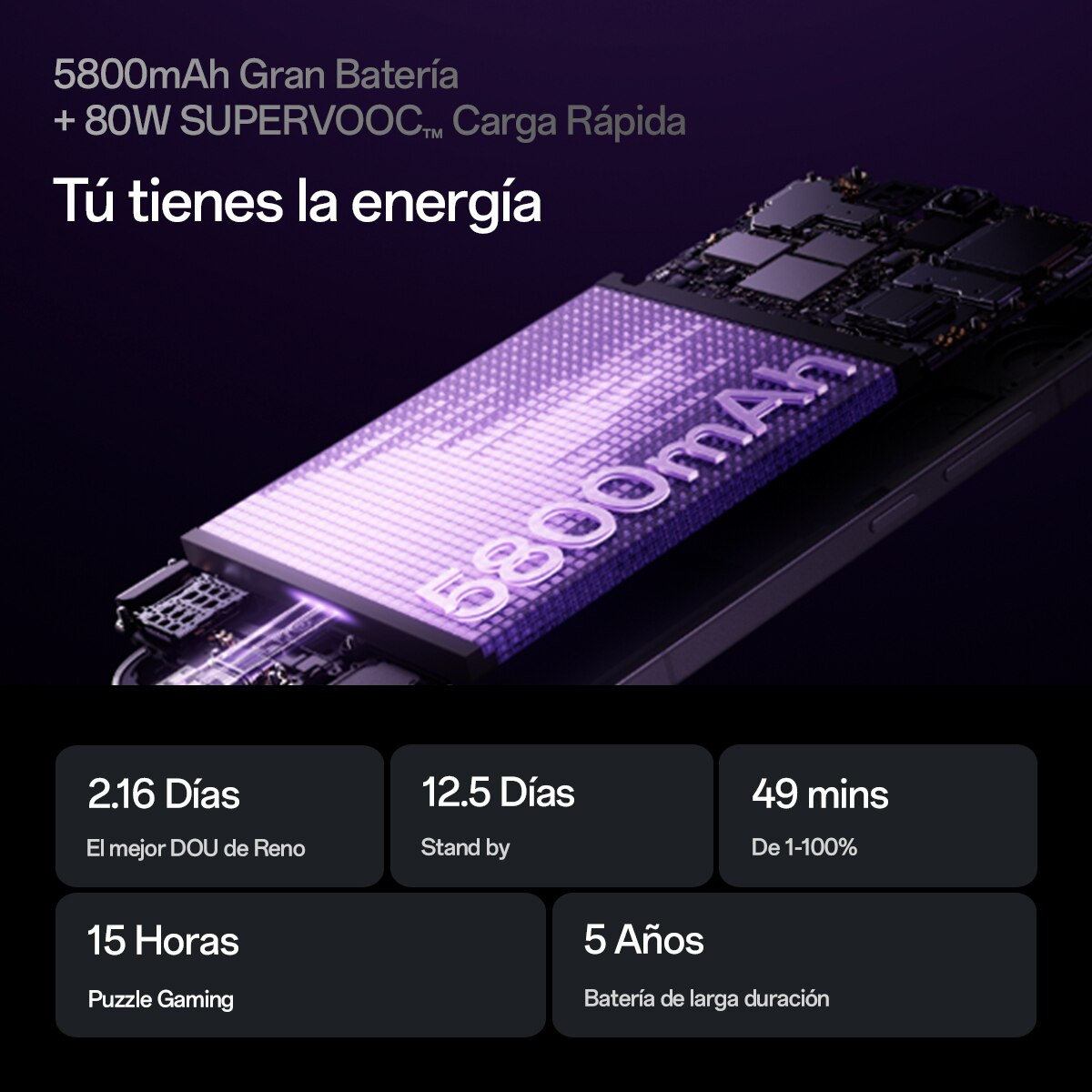 OPPO Reno13 Pro 5G 512GB + 12GB móvil libre (Reacondicionado Grado A) - Gris 512 GB + 12 GB RAM Gris-12