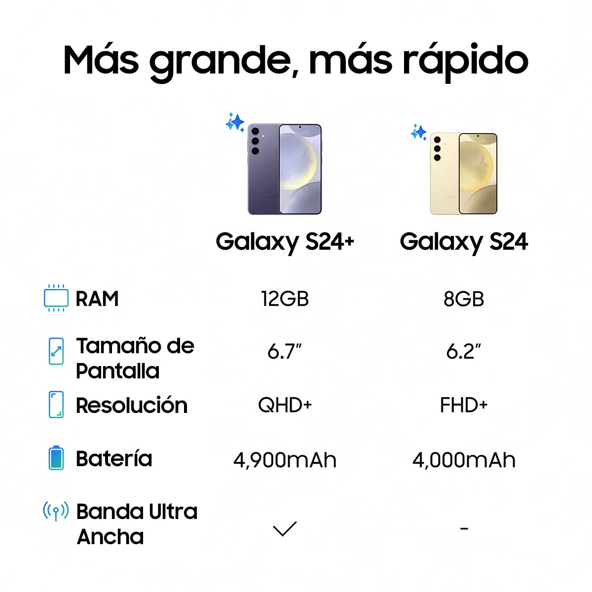 Samsung Galaxy S24 8GB + 128 GB móvil libre (Reacondicionado Grado A) - Gris marble 128 GB + 8 GB RAM Gris marble-5