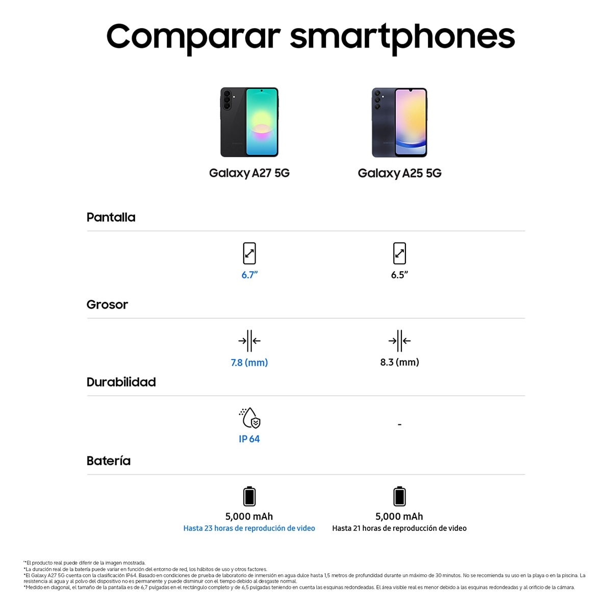 Móvil Samsung Galaxy A27 6,7" Qualcomm Snapdragon 6 Gen3 (Reacondicionado Grado A) - Negro 128 GB + 6 GB RAM Negro-13