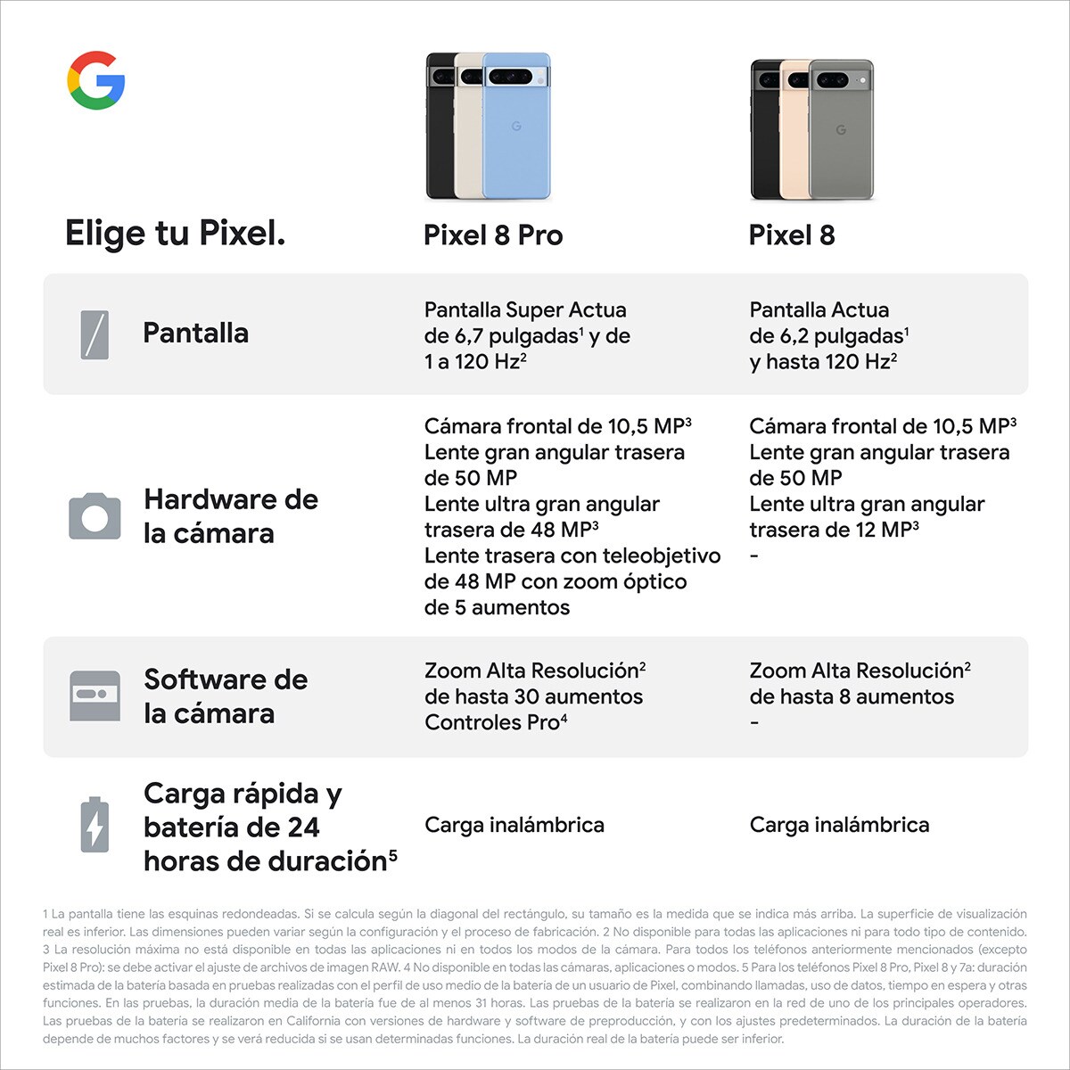 Móvil Google Pixel 8 Pro 6,7" Google Tensor G3 - Obsidiana 128 GB + 12 GB RAM Obsidiana-13
