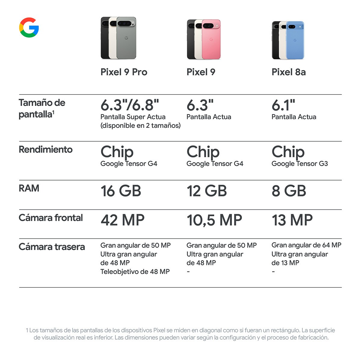 Google Pixel 9 128GB + 12GB móvil libre Obsidiana-18