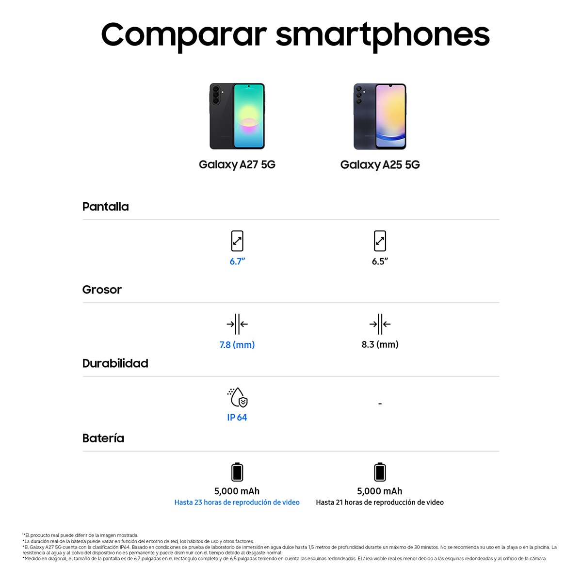 Móvil Samsung Galaxy A27 6,7" Qualcomm Snapdragon 6 Gen3 Azul-13