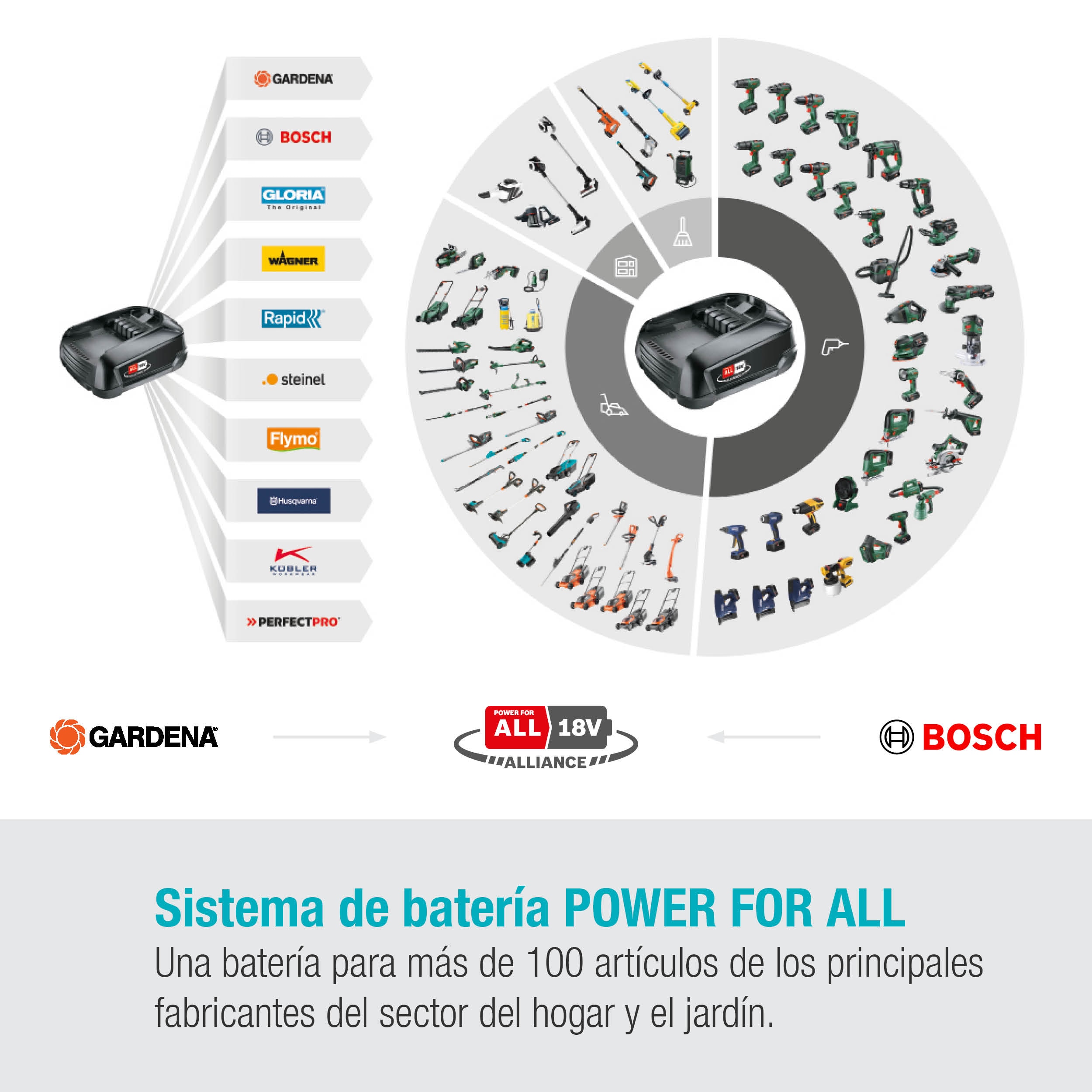 Corta-Relva a Bateria Power Max 30/18 V Power for All Cinzento / Azul-9
