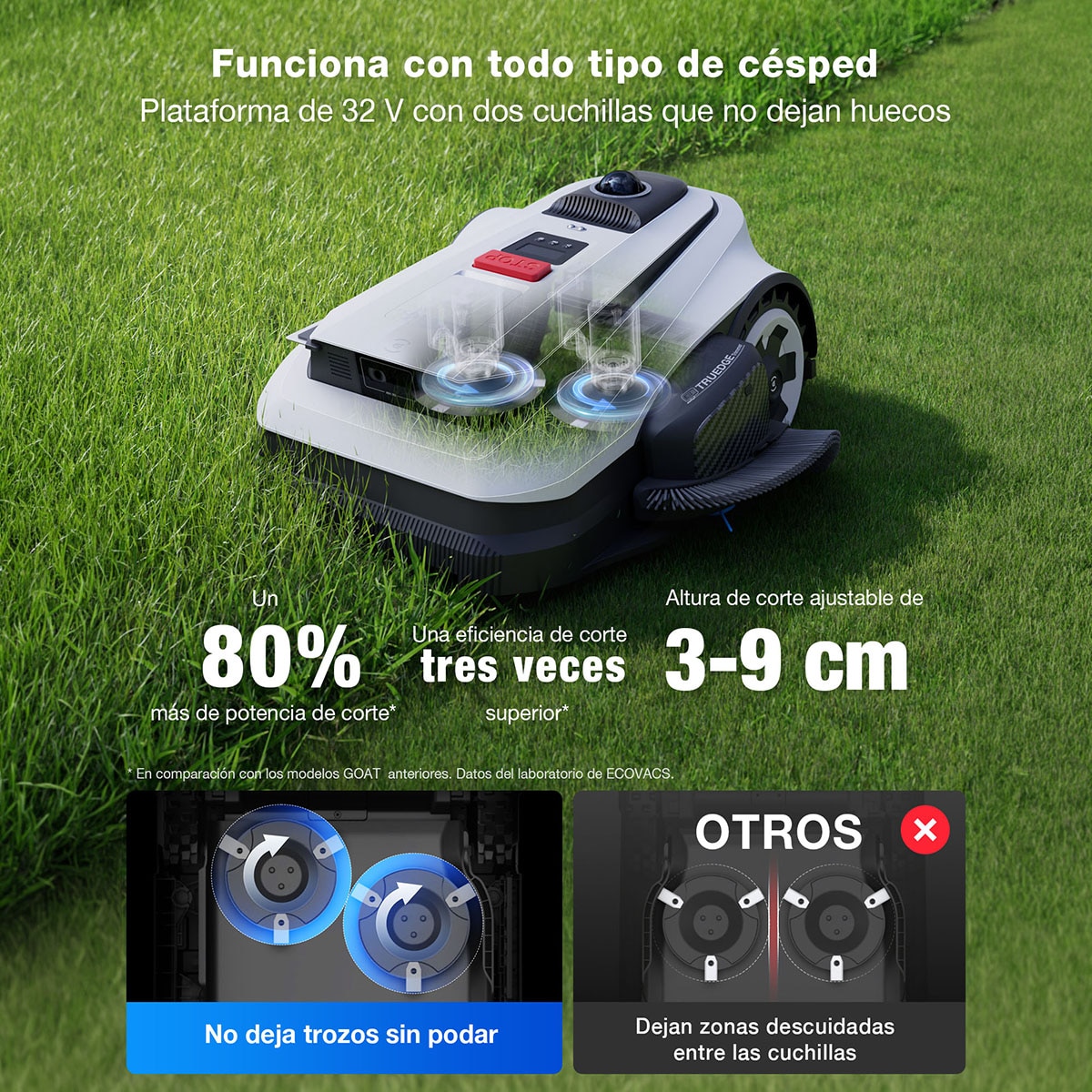 Robot Corta césped Ecovacs Goat A1600 LiDAR Navegación inteligente Blanco-4