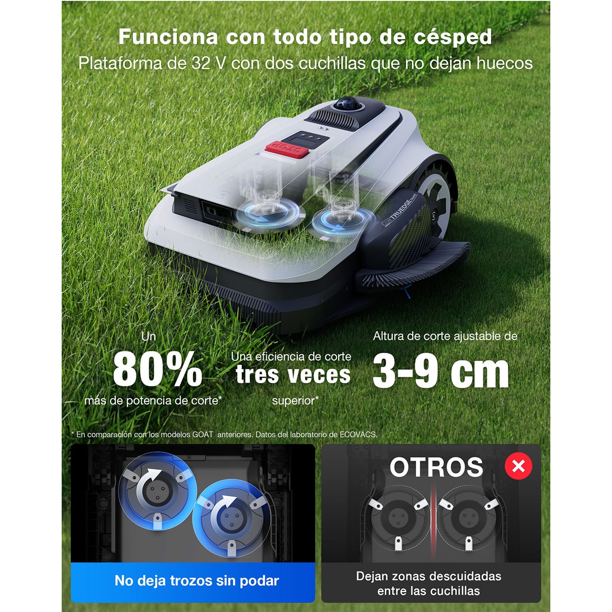 Robot Corta césped Ecovacs Goat A1600 LiDAR Navegación inteligente Blanco-12