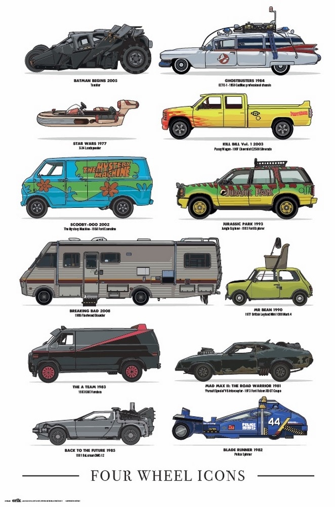 Póster Icons Four Wheels 1