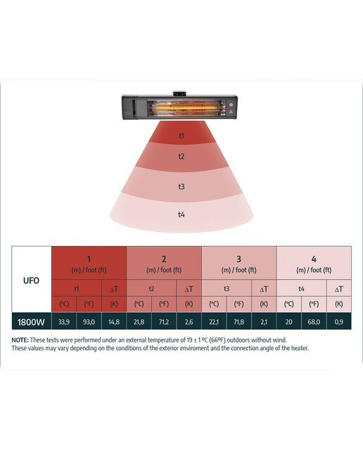 Calefactor Eléctrico 1800 W para Cenadores Gris oscuro-9