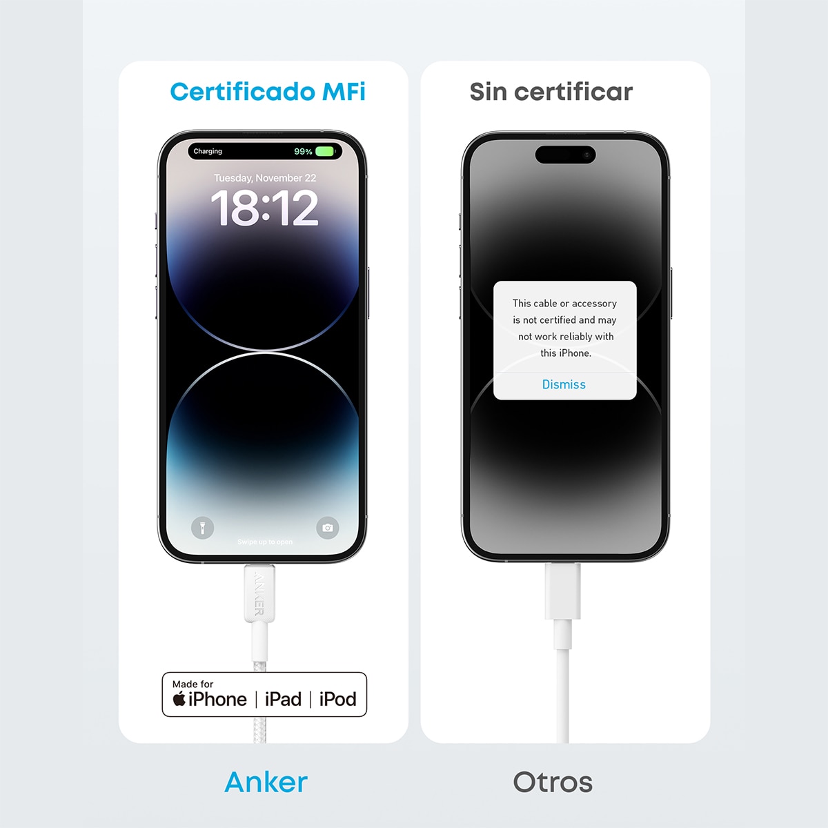 Cable Anker 322 Carga Rápida USB-C a USB-C, 0,9m, 60W - Blanco Blanco-3