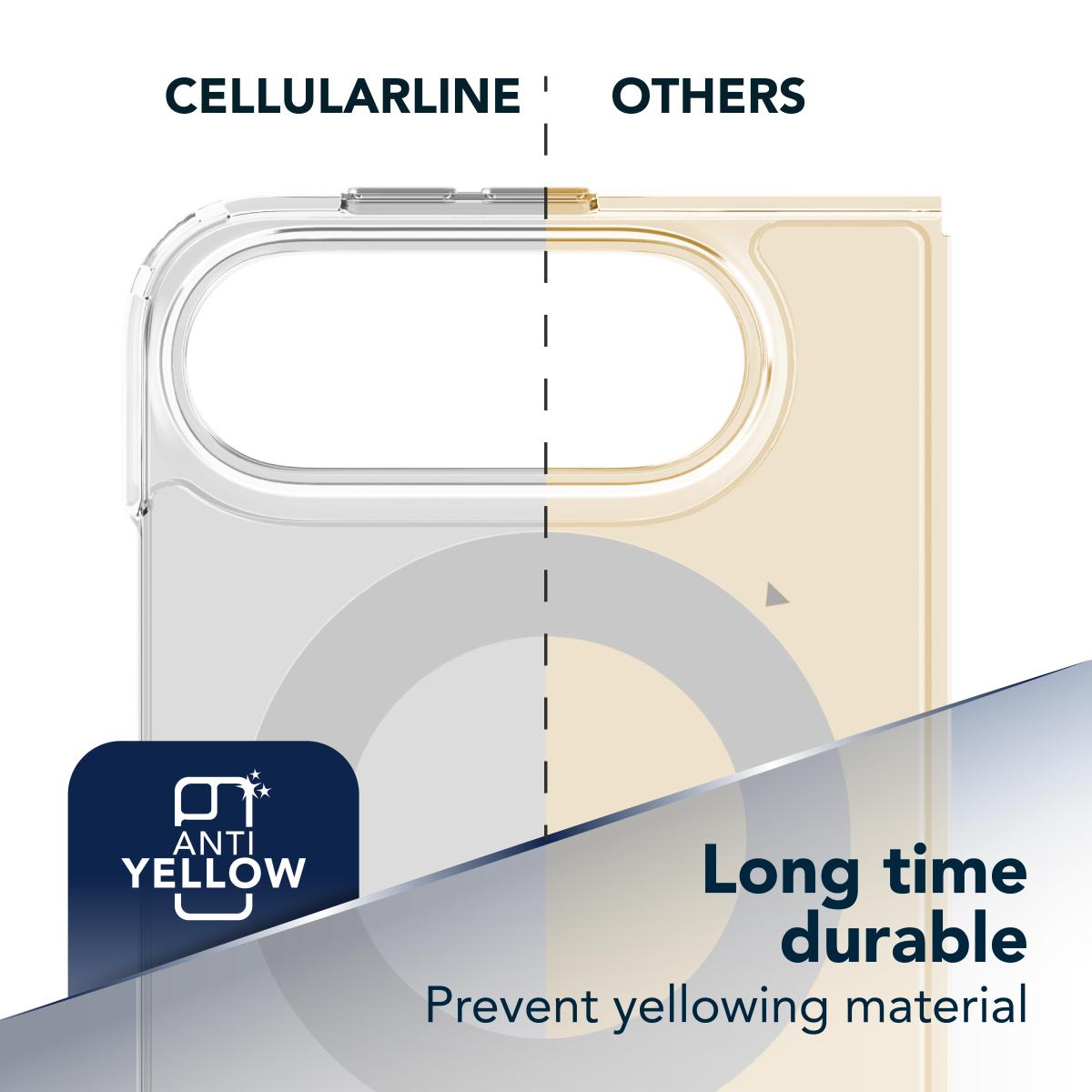 Funda Cellularline Gloss Mag para iPhone Duo - Transparente Transparente-5