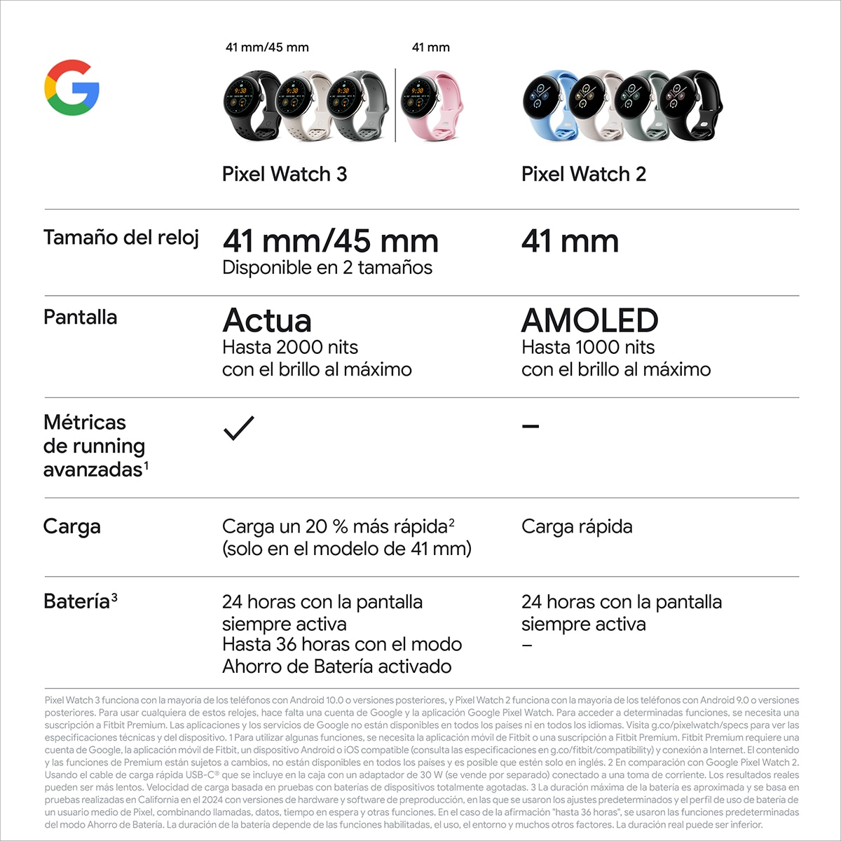 Google Pixel Watch 3 41mm, Caja de aluminio color negro mate y correa deportiva color obsidiana, Wi-Fi Smartwatch Negro-15