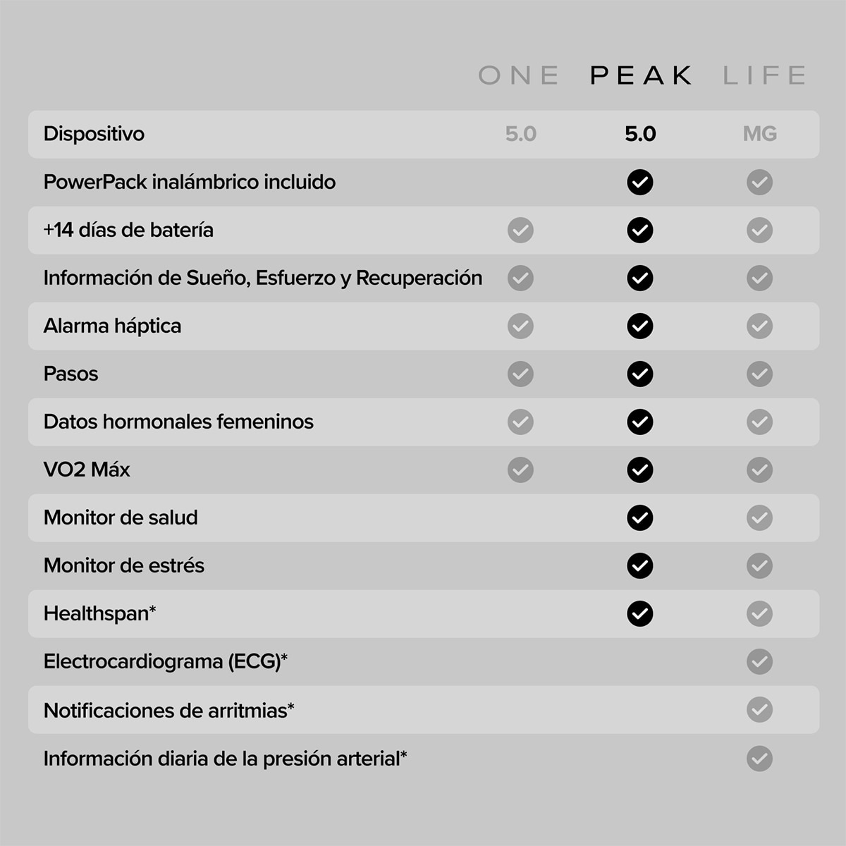 Pulsera de actividad WHOOP Peak 5.0 Obsidiana-2