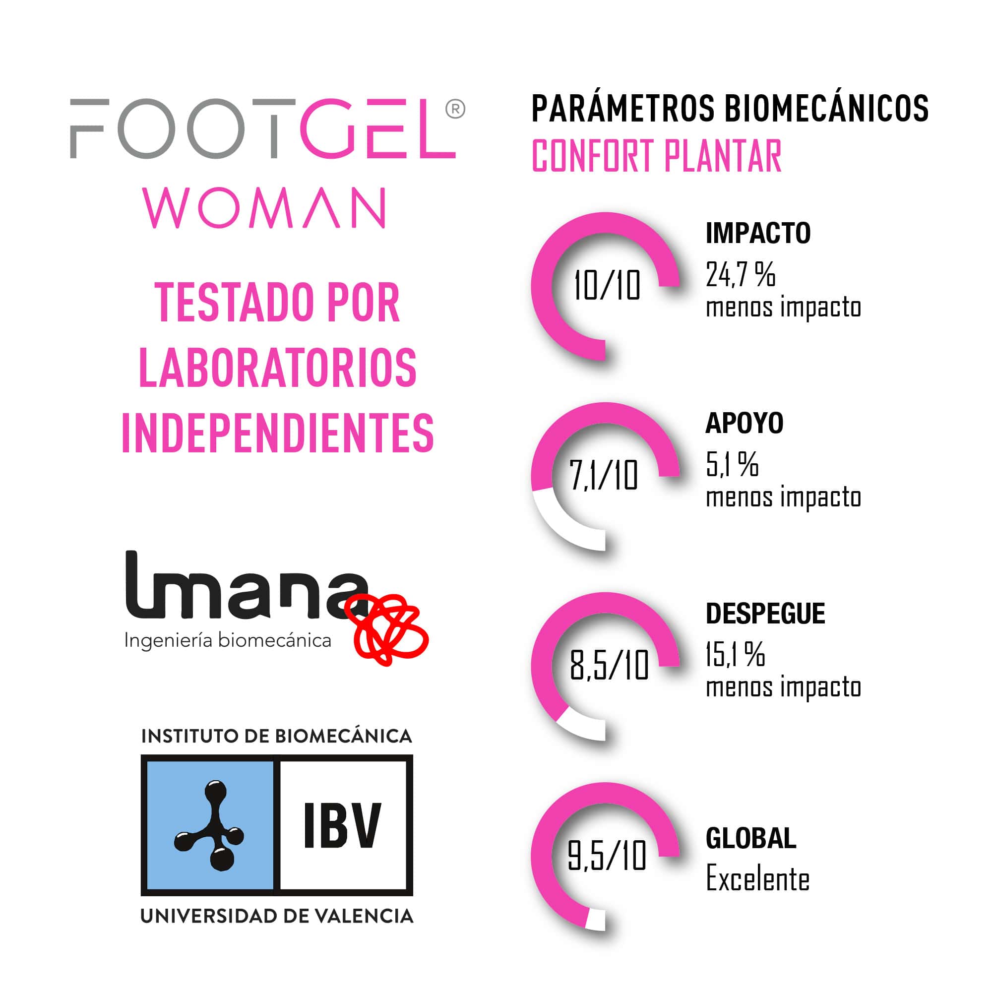 Plantilla de gel para uso diario de mujer URBANA Woman Footgel - Rosa claro Rosa claro-4