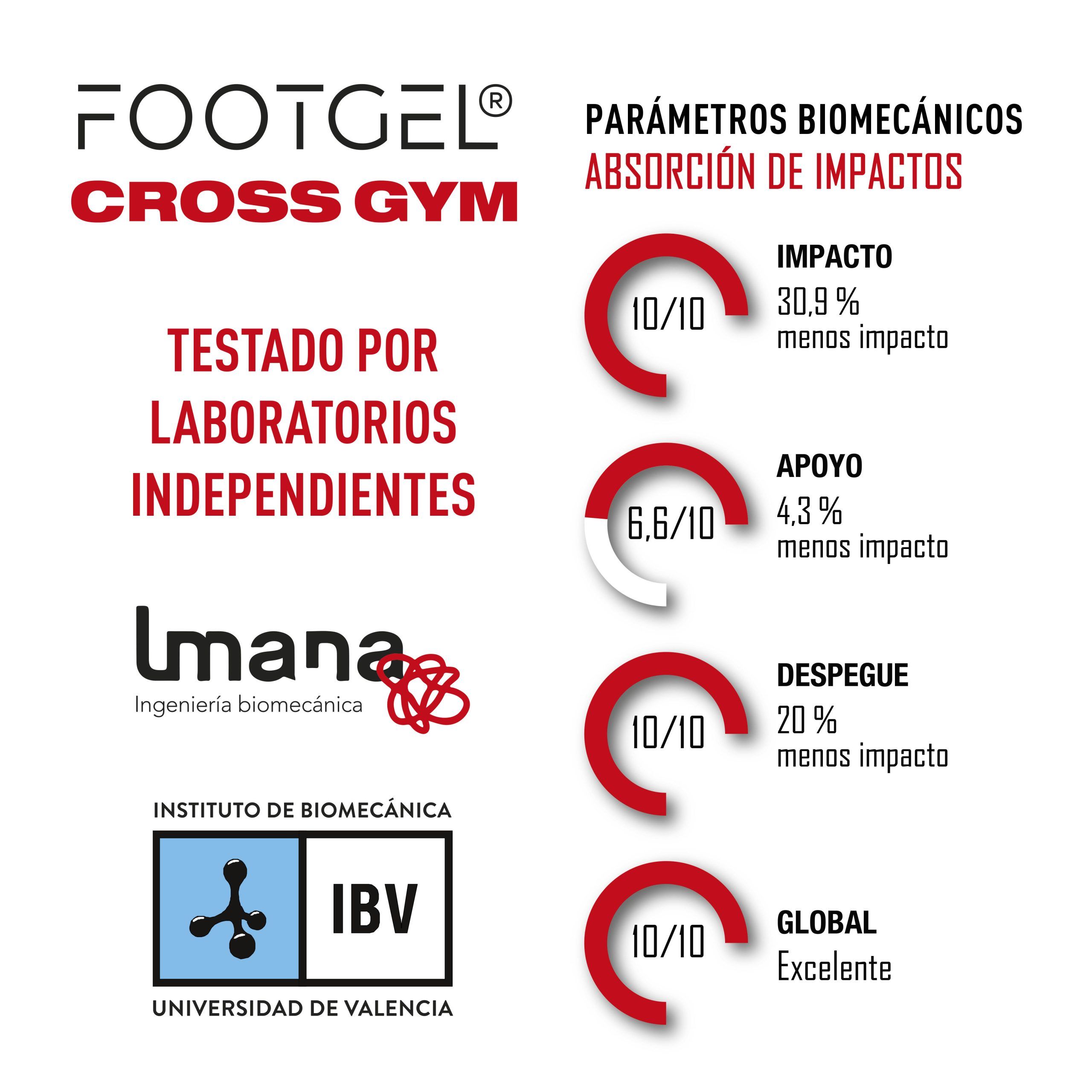 Plantilla de gel para fitness unisex Cross Gym Footgel - Rojo / Blanco Rojo / Blanco-2