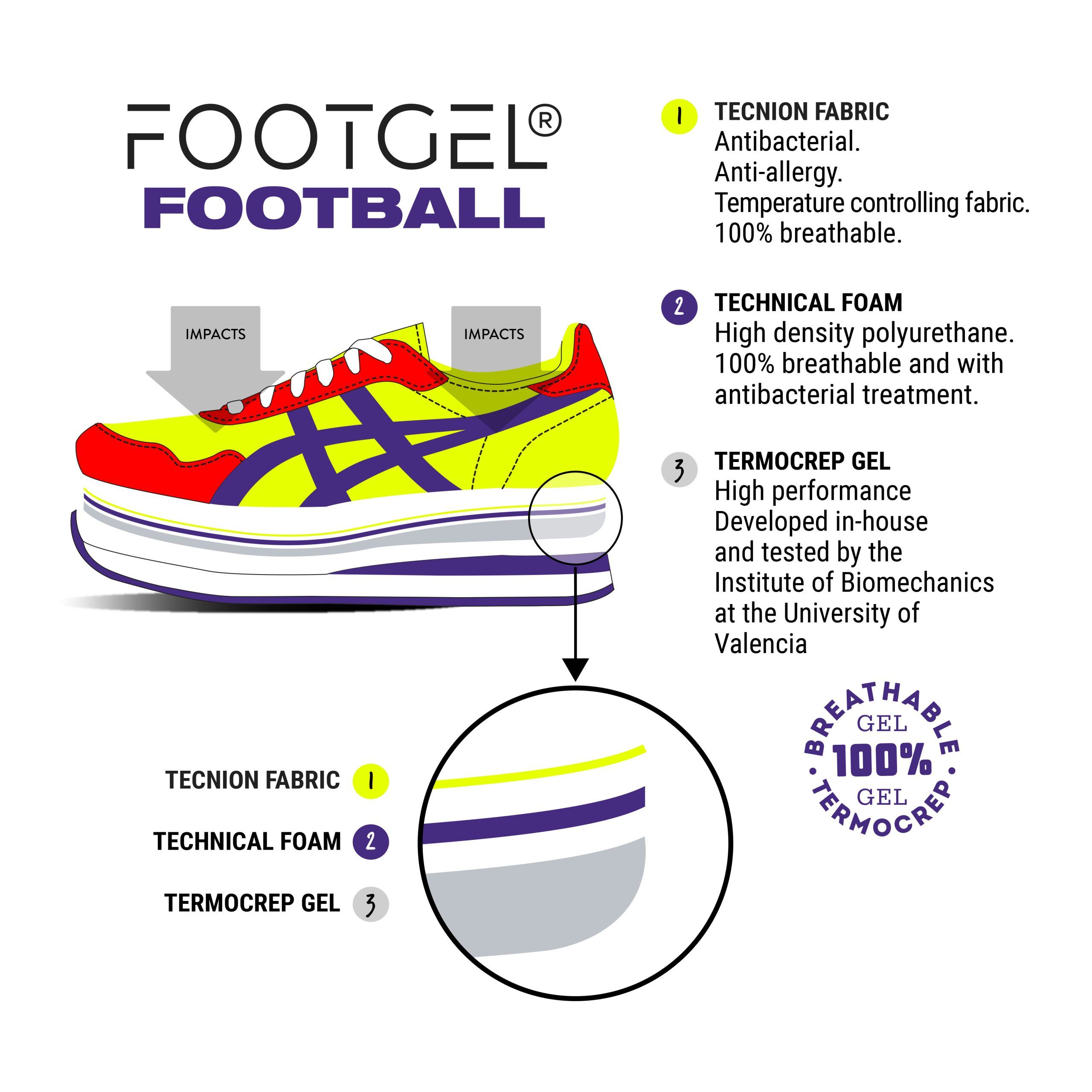 Plantilla de gel unisex Football Eucalipto Footgel - Amarillo Flúor Amarillo Flúor-2